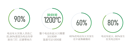 电保乐投线上平台(集团)官方网站安全用电