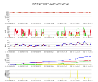 电保乐投线上平台(集团)官方网站用电