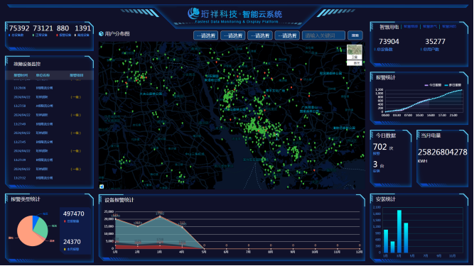 电保乐投线上平台(集团)官方网站用电系统有怎样的优势？